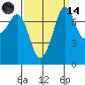 Chuckanut Bay tide chart for Thursday, September 14, 2023