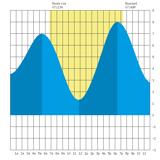 Chuckanut Bay tide chart for Friday, September 15, 2023