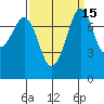 Chuckanut Bay tide chart for Friday, September 15, 2023