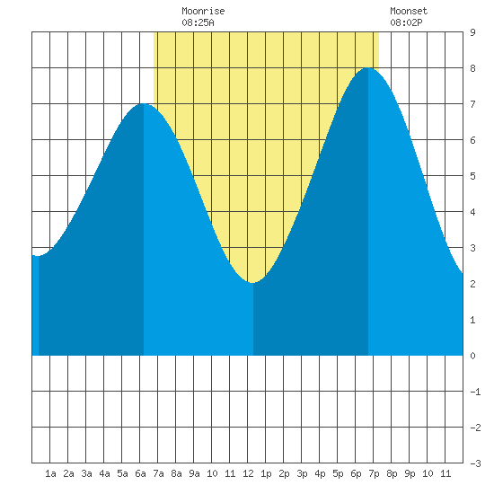 Chuckanut Bay tide chart for Saturday, September 16, 2023
