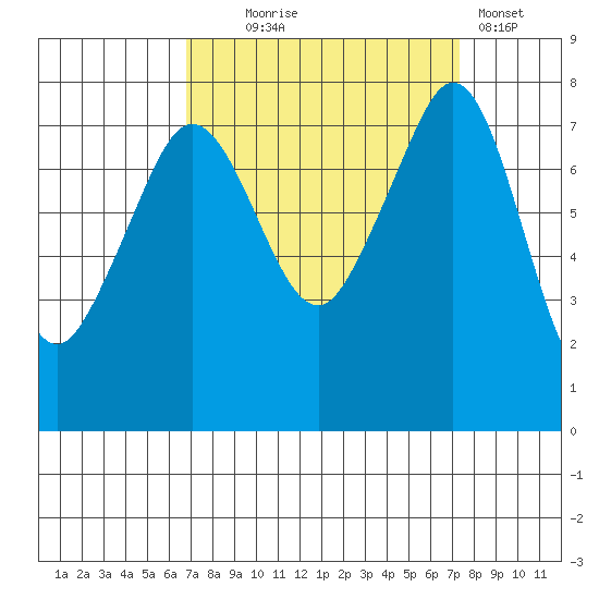 Chuckanut Bay tide chart for Sunday, September 17, 2023