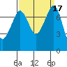 Chuckanut Bay tide chart for Sunday, September 17, 2023