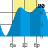 Chuckanut Bay tide chart for Wednesday, September 20, 2023