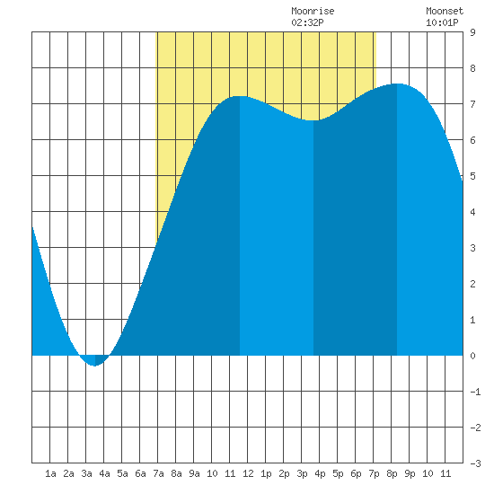Chuckanut Bay tide chart for Thursday, September 21, 2023