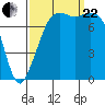 Chuckanut Bay tide chart for Friday, September 22, 2023