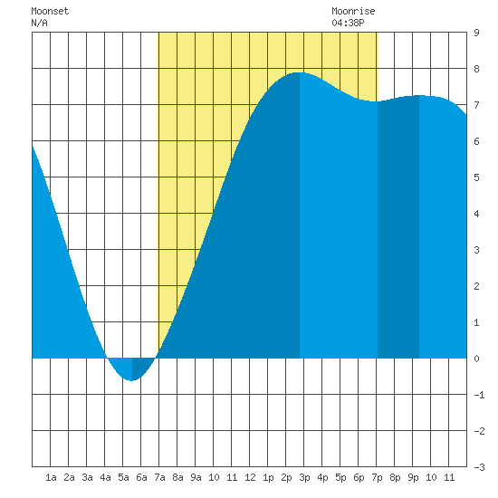 Chuckanut Bay tide chart for Saturday, September 23, 2023