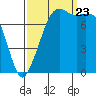 Chuckanut Bay tide chart for Saturday, September 23, 2023