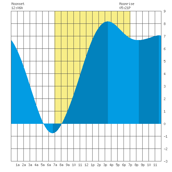 Chuckanut Bay tide chart for Sunday, September 24, 2023