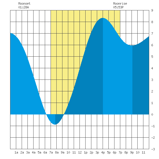 Chuckanut Bay tide chart for Monday, September 25, 2023