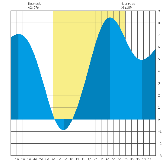 Chuckanut Bay tide chart for Tuesday, September 26, 2023