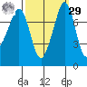 Chuckanut Bay tide chart for Friday, September 29, 2023