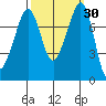 Chuckanut Bay tide chart for Saturday, September 30, 2023