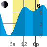 Chuckanut Bay tide chart for Wednesday, September 6, 2023