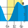 Chuckanut Bay tide chart for Friday, September 8, 2023