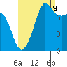 Chuckanut Bay tide chart for Saturday, September 9, 2023