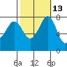 Chuckanut Bay tide chart for Friday, October 13, 2023