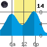 Chuckanut Bay tide chart for Saturday, October 14, 2023