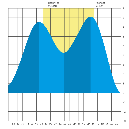 Chuckanut Bay tide chart for Sunday, October 15, 2023