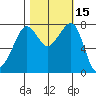 Chuckanut Bay tide chart for Sunday, October 15, 2023