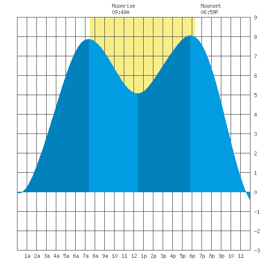Chuckanut Bay tide chart for Monday, October 16, 2023