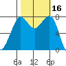 Chuckanut Bay tide chart for Monday, October 16, 2023
