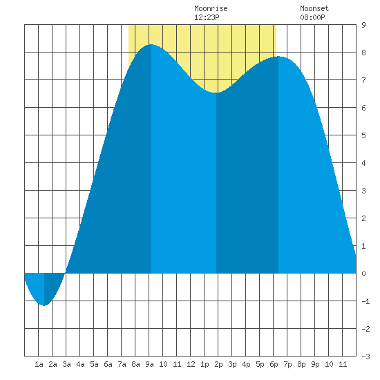 Chuckanut Bay tide chart for Wednesday, October 18, 2023