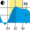 Chuckanut Bay tide chart for Saturday, October 21, 2023