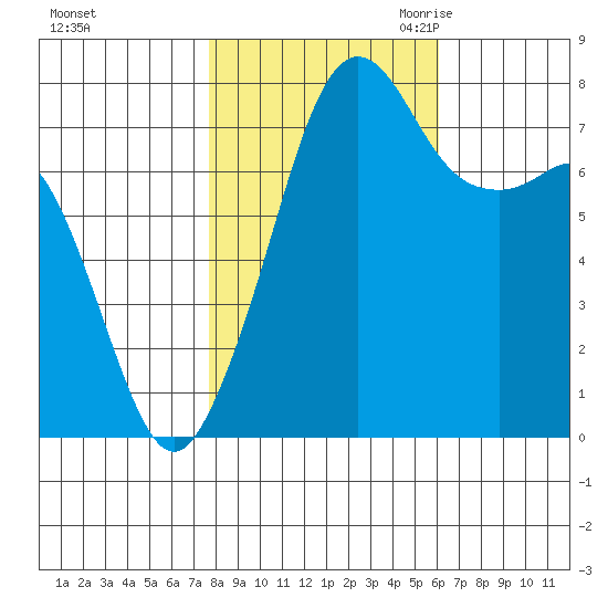 Chuckanut Bay tide chart for Monday, October 23, 2023