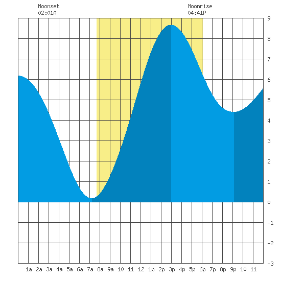 Chuckanut Bay tide chart for Tuesday, October 24, 2023
