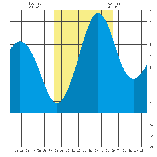 Chuckanut Bay tide chart for Wednesday, October 25, 2023