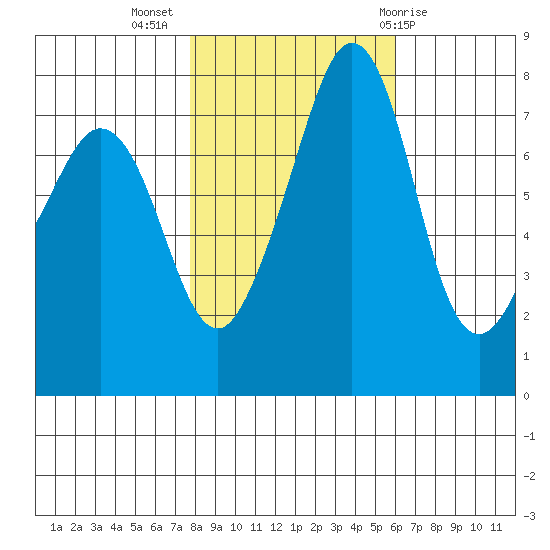 Chuckanut Bay tide chart for Thursday, October 26, 2023