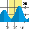 Chuckanut Bay tide chart for Thursday, October 26, 2023