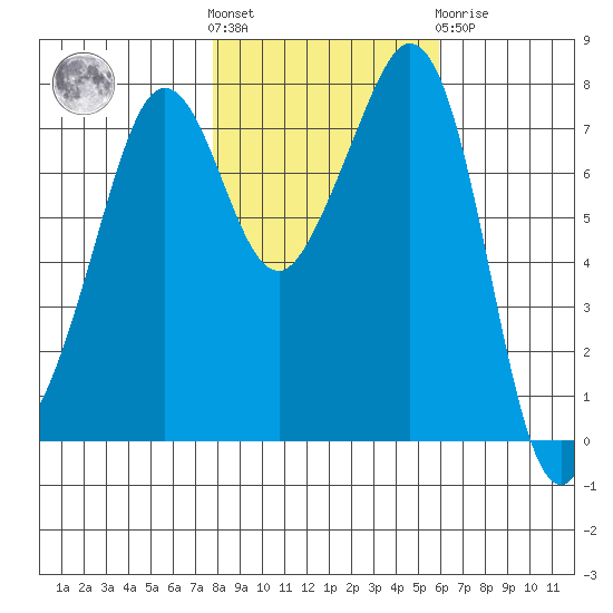 Chuckanut Bay tide chart for Saturday, October 28, 2023