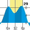 Chuckanut Bay tide chart for Sunday, October 29, 2023