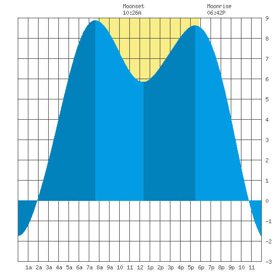Chuckanut Bay tide chart for Monday, October 30, 2023
