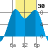Chuckanut Bay tide chart for Monday, October 30, 2023