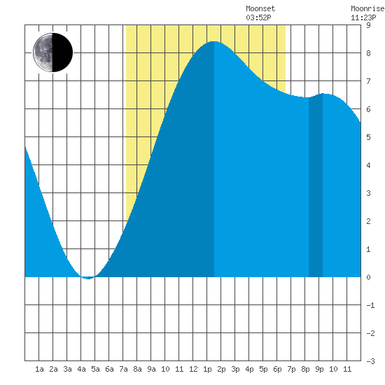 Chuckanut Bay tide chart for Friday, October 6, 2023