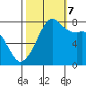 Chuckanut Bay tide chart for Saturday, October 7, 2023
