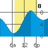 Chuckanut Bay tide chart for Sunday, October 8, 2023