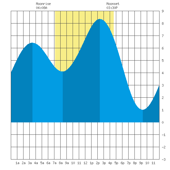 Chuckanut Bay tide chart for Friday, November 10, 2023