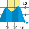 Chuckanut Bay tide chart for Sunday, November 12, 2023