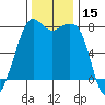 Chuckanut Bay tide chart for Wednesday, November 15, 2023