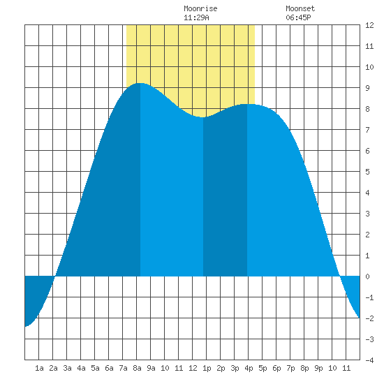 Chuckanut Bay tide chart for Thursday, November 16, 2023