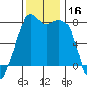 Chuckanut Bay tide chart for Thursday, November 16, 2023
