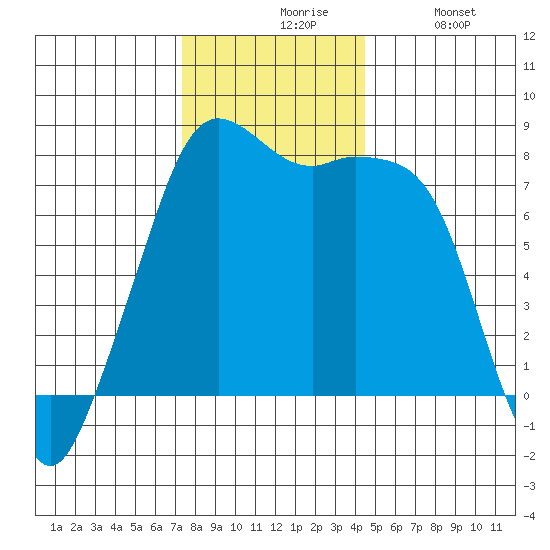 Chuckanut Bay tide chart for Friday, November 17, 2023