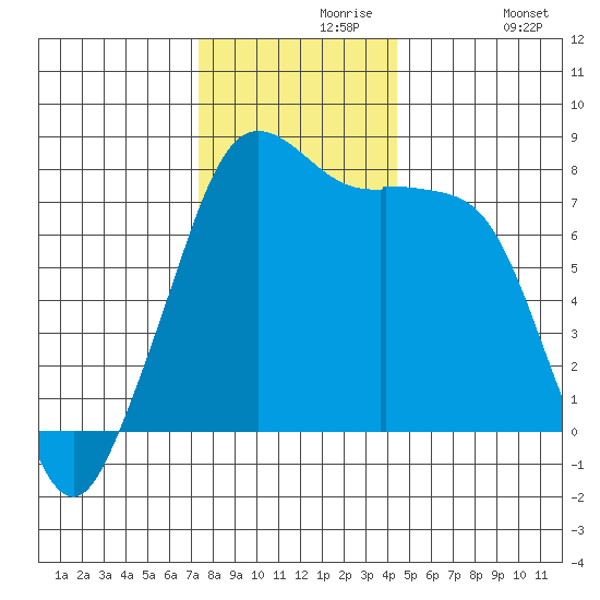 Chuckanut Bay tide chart for Saturday, November 18, 2023