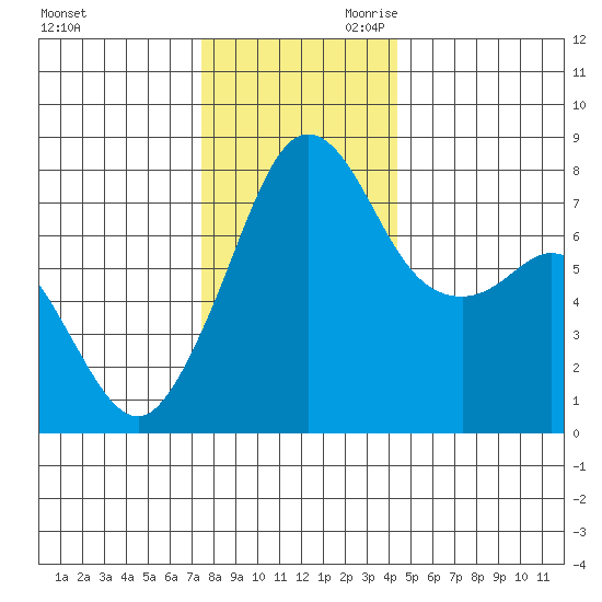 Chuckanut Bay tide chart for Tuesday, November 21, 2023