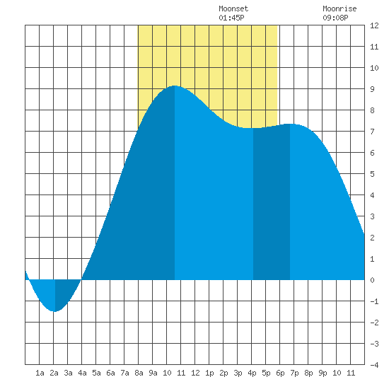 Chuckanut Bay tide chart for Thursday, November 2, 2023
