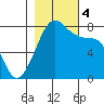 Chuckanut Bay tide chart for Saturday, November 4, 2023