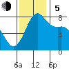 Chuckanut Bay tide chart for Sunday, November 5, 2023